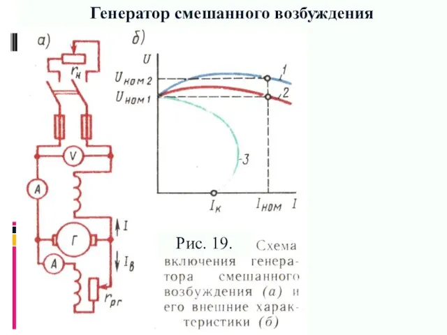 Генератор смешанного возбуждения Рис. 19.