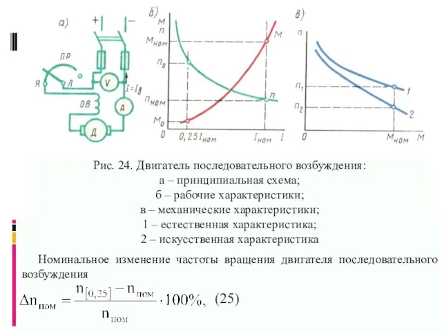 Номинальное изменение частоты вращения двигателя последовательного возбуждения (25)