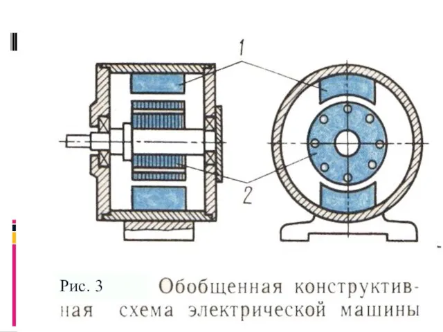 Рис. З. Обобщенная конструктивная схема электрической машины Cостоит из неподвижной части 1,