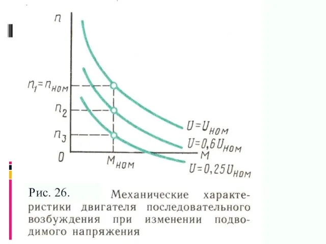 Рис. 26.