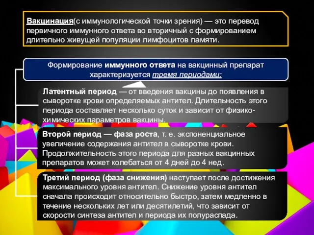 Вакцинация(с иммунологической точки зрения) — это перевод первичного иммунного ответа во вторичный