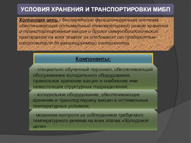 УСЛОВИЯ ХРАНЕНИЯ И ТРАНСПОРТИРОВКИ МИБП Холодовая цепь - бесперебойно функционирующая система, обеспечи­вающая