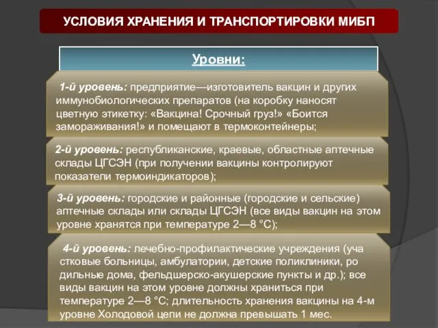 УСЛОВИЯ ХРАНЕНИЯ И ТРАНСПОРТИРОВКИ МИБП Уровни: 1-й уровень: предприятие—изготовитель вакцин и других