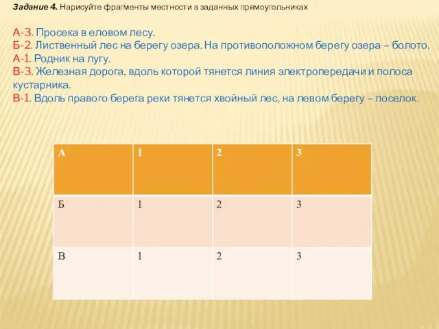 Задание 4. Нарисуйте фрагменты местности в заданных прямоугольниках А-3. Просека в еловом