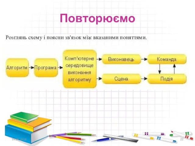 Повторюємо Розглянь схему і поясни зв'язок між вказаними поняттями. 19.09.2014