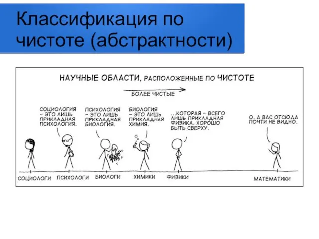 Классификация по чистоте (абстрактности)