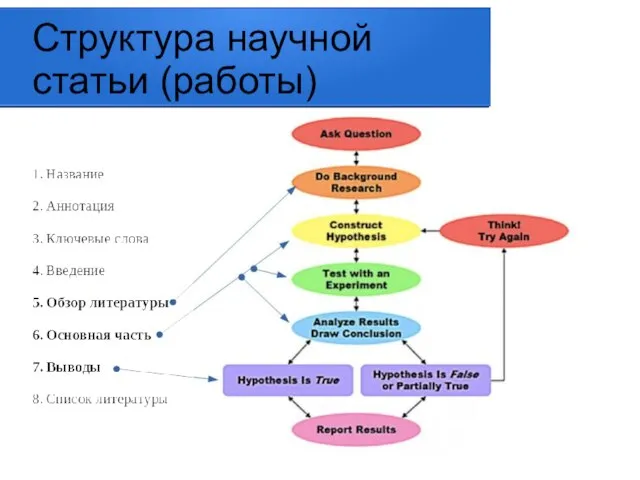 Структура научной статьи (работы)