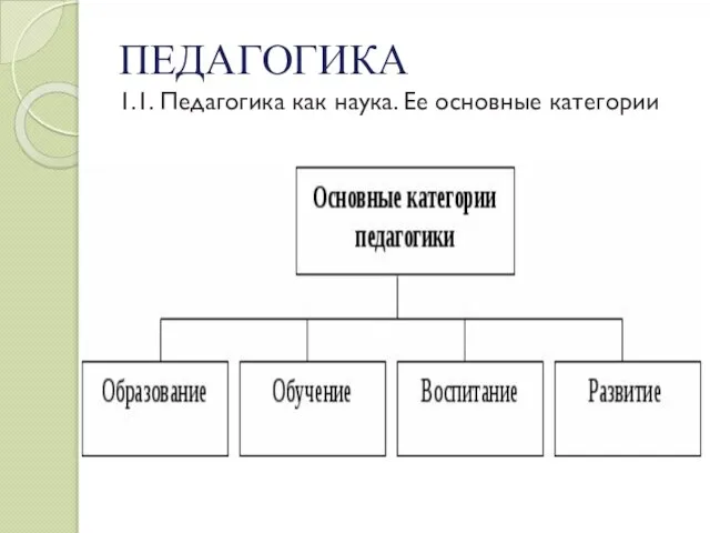 ПЕДАГОГИКА 1.1. Педагогика как наука. Ее основные категории