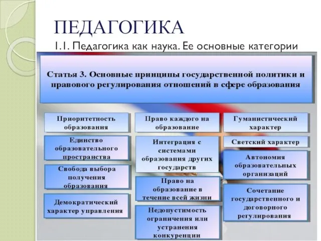 ПЕДАГОГИКА 1.1. Педагогика как наука. Ее основные категории