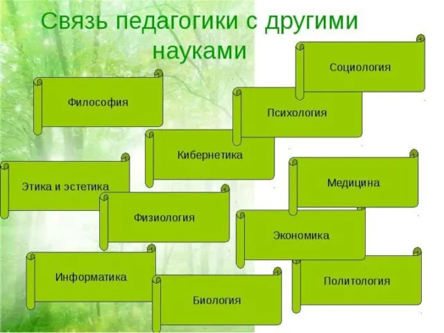 1.2. Структура педагогики. Связь педагогики с другими науками