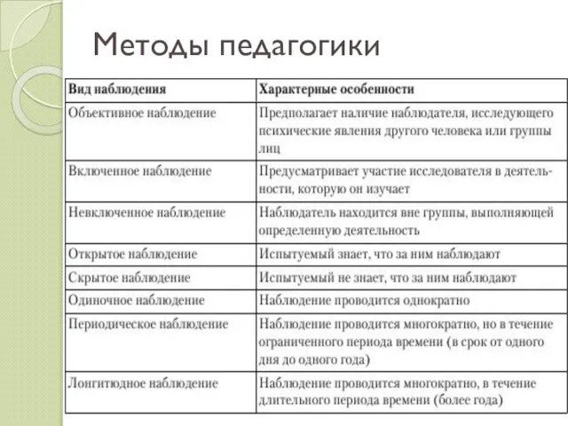 Методы педагогики