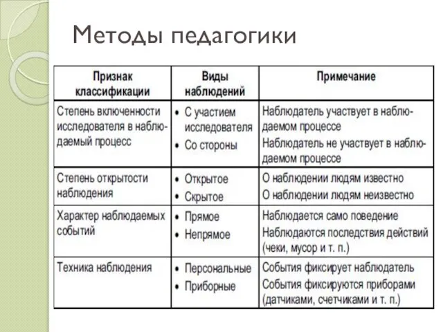 Методы педагогики