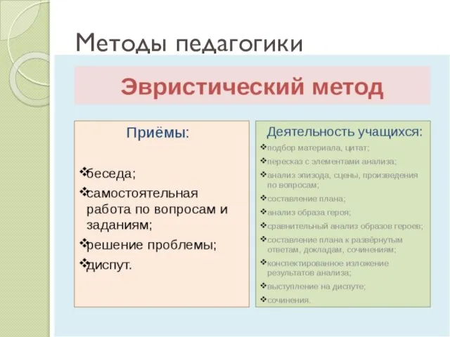 Методы педагогики