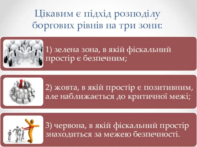 Цікавим є підхід розподілу боргових рівнів на три зони: