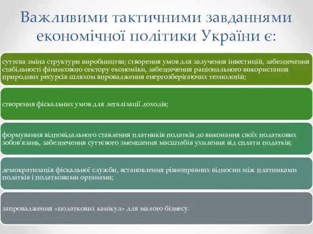 Важливими тактичними завданнями економічної політики України є: