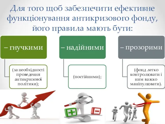 Для того щоб забезпечити ефективне функціонування антикризового фонду, його правила мають бути: