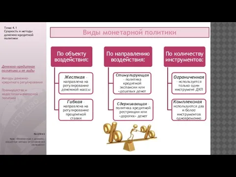 Виды монетарной политики Волгатех Курс «Финансовые и денежно-кредитные методы регулирования экономики» Тема