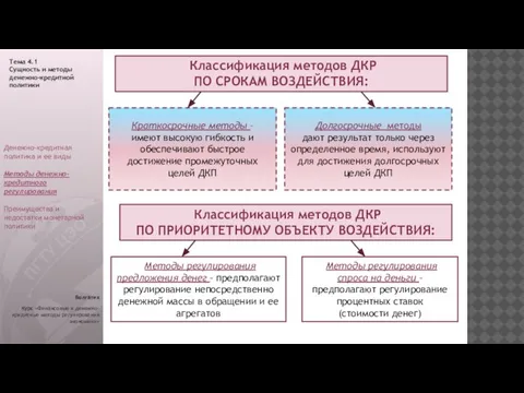 Волгатех Курс «Финансовые и денежно-кредитные методы регулирования экономики» Краткосрочные методы – имеют