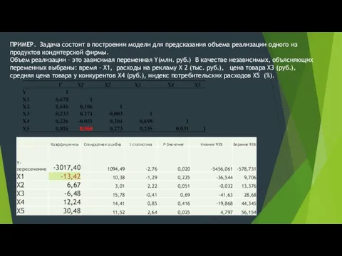 ПРИМЕР. Задача состоит в построении модели для предсказания объема реализации одного из