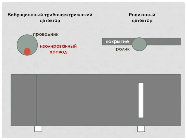 Вибрационный трибоэлектрический детектор проводник изолированный провод Роликовый детектор ролик покрытие