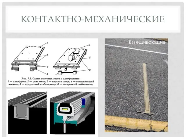 КОНТАКТНО-МЕХАНИЧЕСКИЕ Взвешивающие