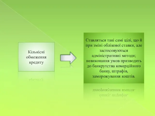 Кількісні обмеження кредиту Ставляться такі самі цілі, що й при зміні облікової