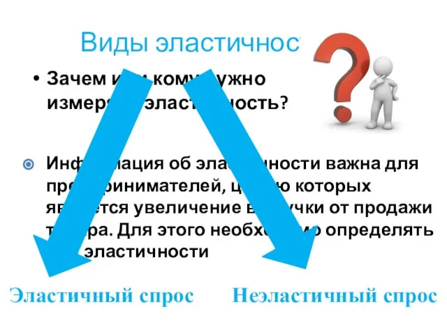 Виды эластичности Зачем или кому нужно измерять эластичность? Информация об эластичности важна