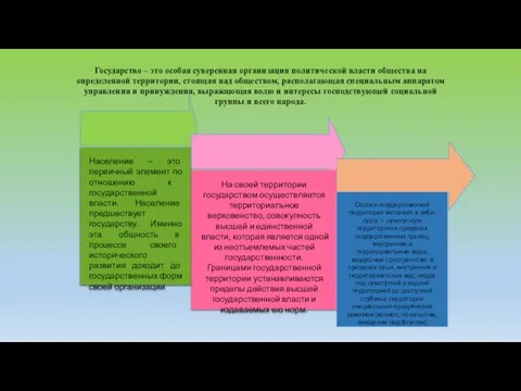 Государство – это особая суверенная организация политической власти общества на определенной территории,