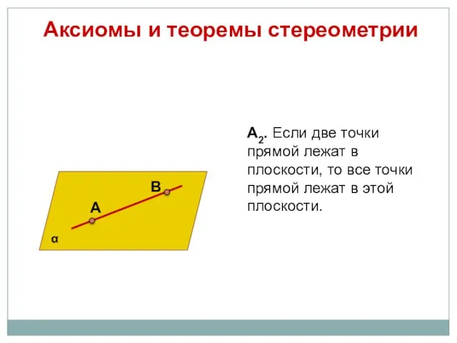 Аксиомы и теоремы стереометрии А2. Если две точки прямой лежат в плоскости,