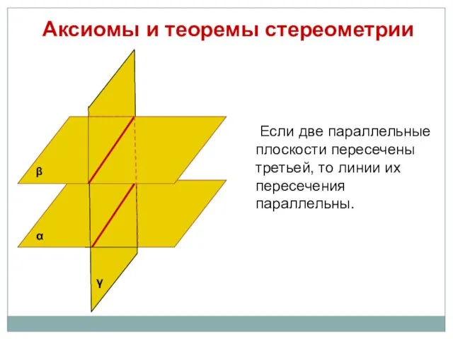 Аксиомы и теоремы стереометрии Если две параллельные плоскости пересечены третьей, то линии