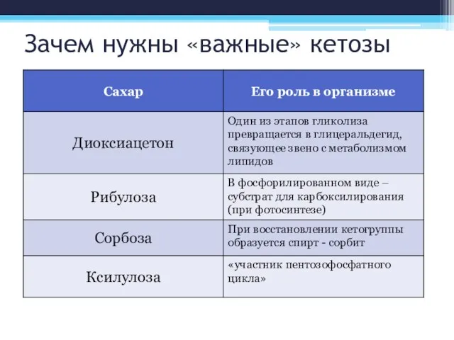 Зачем нужны «важные» кетозы