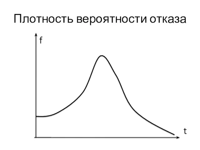 Плотность вероятности отказа f t