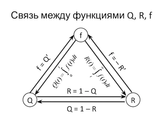 Связь между функциями Q, R, f Q R f Q = 1