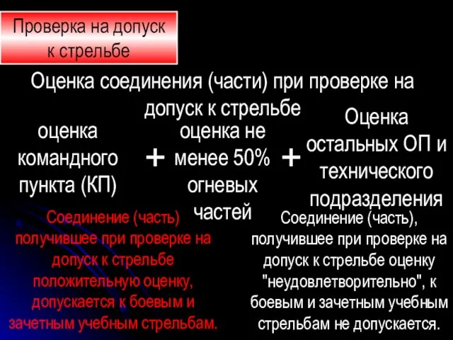 Проверка на допуск к стрельбе Оценка остальных ОП и технического подразделения Оценка