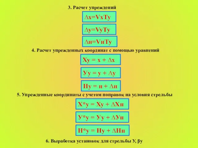 3. Расчет упреждений ∆х=VxТу ∆у=VyТу ∆н=VнТу 4. Расчет упрежденных координат с помощью