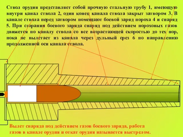 Ствол орудия представляет собой прочную стальную трубу 1, имеющую внутри канал ствола