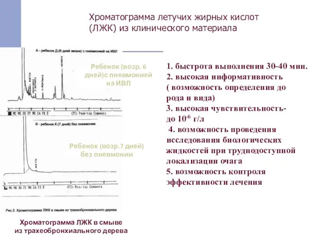 Хроматограмма летучих жирных кислот (ЛЖК) из клинического материала 1. быстрота выполнения 30-40