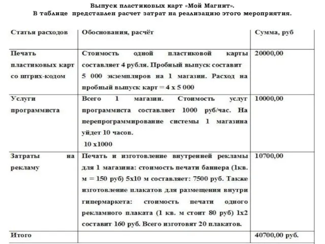 Выпуск пластиковых карт «Мой Магнит». В таблице представлен расчет затрат на реализацию этого мероприятия.