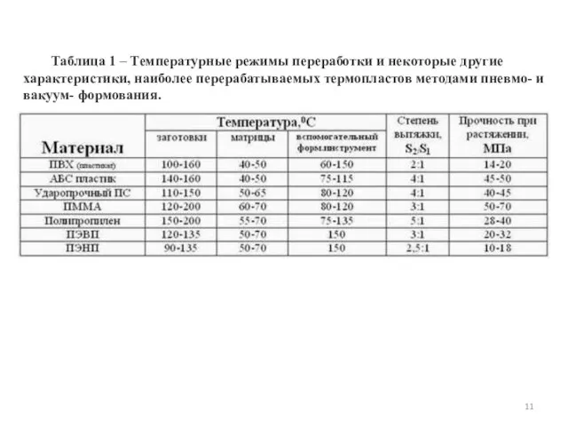 Таблица 1 – Температурные режимы переработки и некоторые другие характеристики, наиболее перерабатываемых