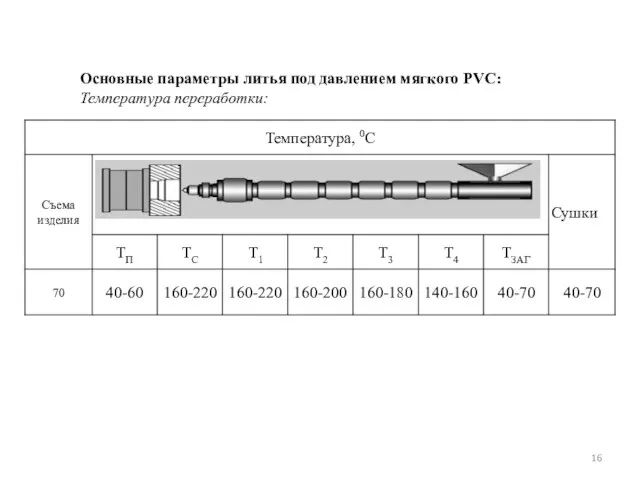 Основные параметры литья под давлением мягкого PVC: Температура переработки: