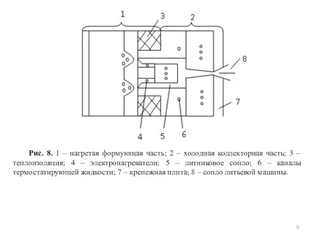 Рис. 8. 1 – нагретая формующая часть; 2 – холодная коллекторная часть;