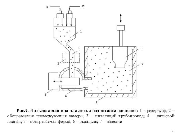 Рис.9. Литьевая машина для литья под низким давление: 1 – резервуар; 2