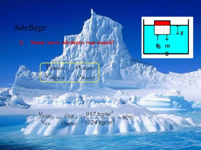 Айсберг Какая часть айсберга под водой?