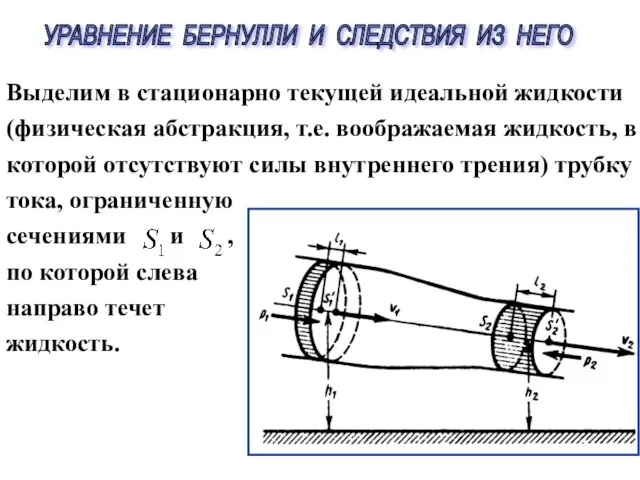 Выделим в стационарно текущей идеальной жидкости (физическая абстракция, т.е. воображаемая жидкость, в