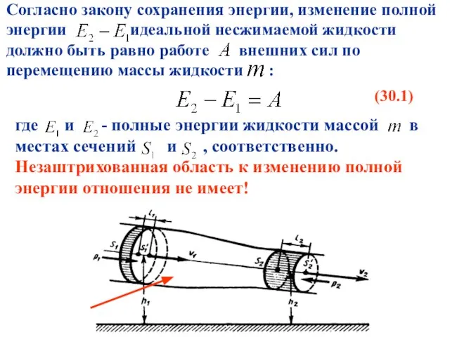 Согласно закону сохранения энергии, изменение полной энергии идеальной несжимаемой жидкости должно быть