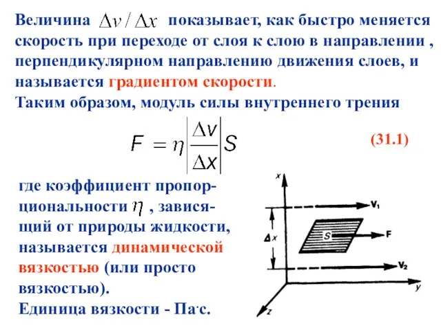 Величина показывает, как быстро меняется скорость при переходе от слоя к слою