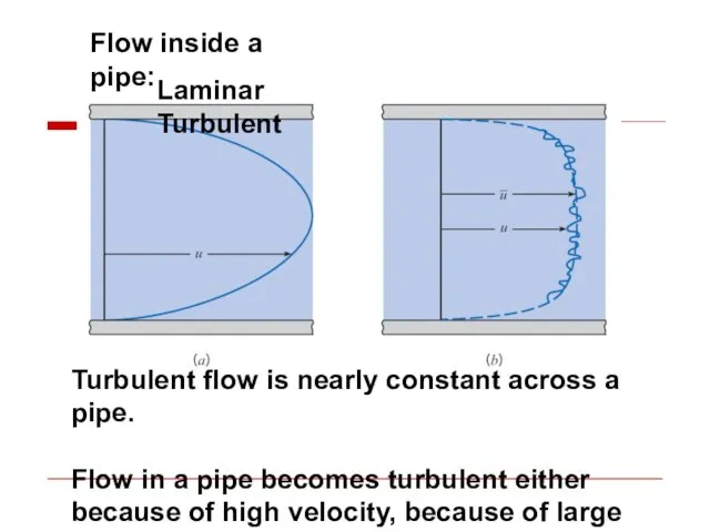 Flow inside a pipe: Laminar Turbulent Turbulent flow is nearly constant across