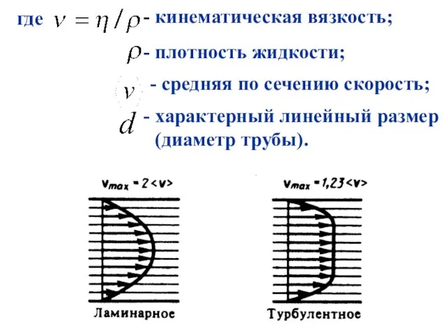 где кинематическая вязкость; плотность жидкости; - средняя по сечению скорость; характерный линейный размер (диаметр трубы).