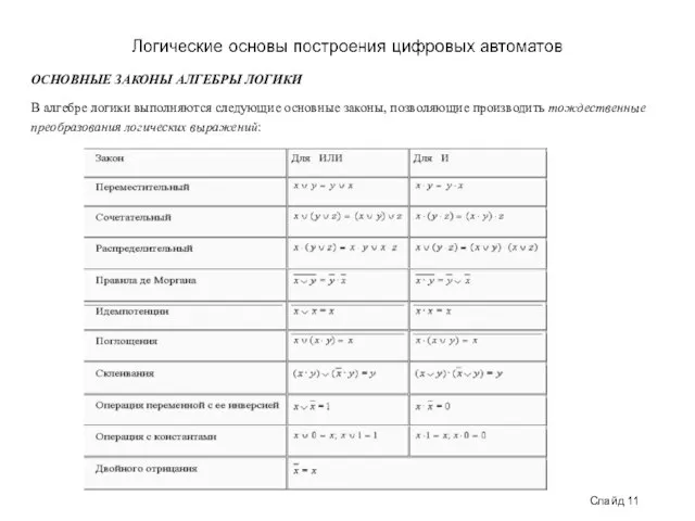 Слайд 11 ОСНОВНЫЕ ЗАКОНЫ АЛГЕБРЫ ЛОГИКИ В алгебре логики выполняются следующие основные