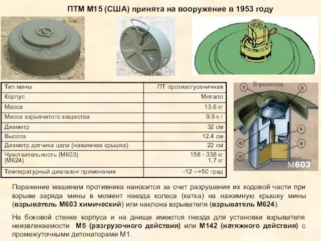 ПТМ М15 (США) принята на вооружение в 1953 году Поражение машинам противника